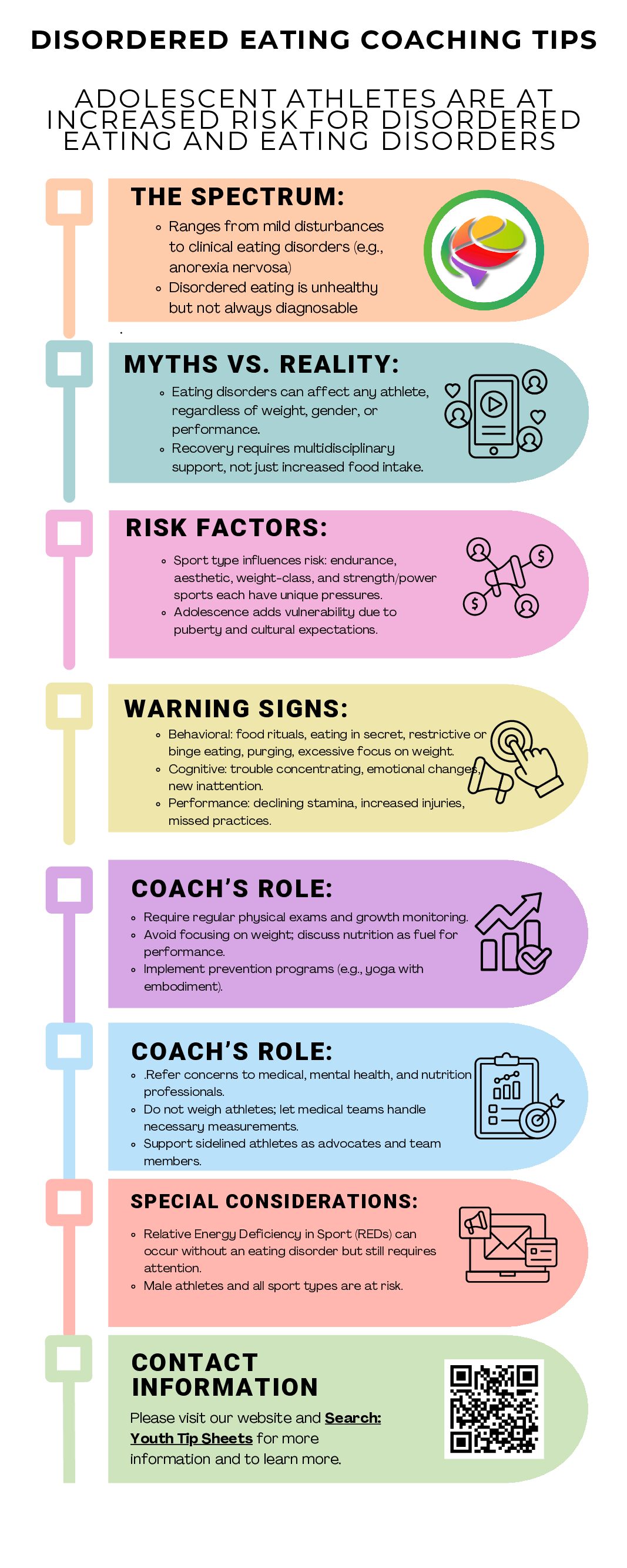 Copy of Disordered Eating Infographic ISSP (1)